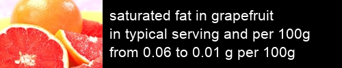 saturated fat in grapefruit information and values per serving and 100g